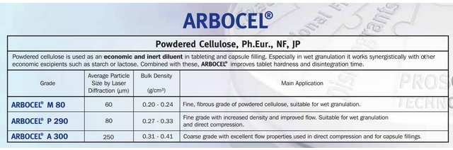 ARBOCEL - Functional Fillers